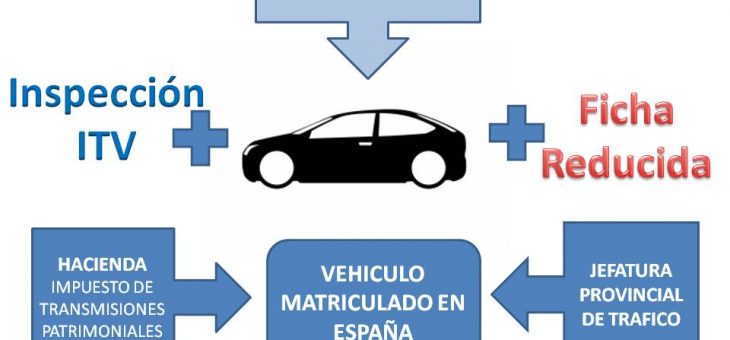 FICHA TÉCNICA REDUCIDA para vehículos